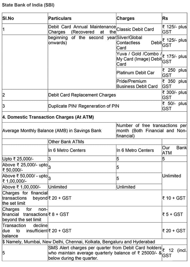 ATM Cash Withdrawal Limit For Major Banks And What They Charge