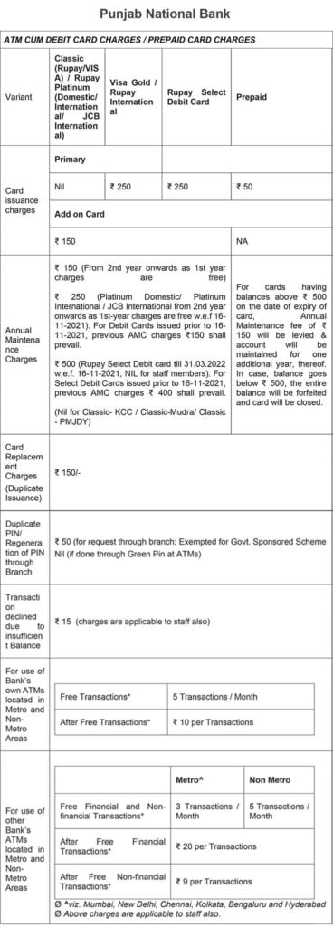 ATM Cash Withdrawal Limit For Major Banks And What They Charge