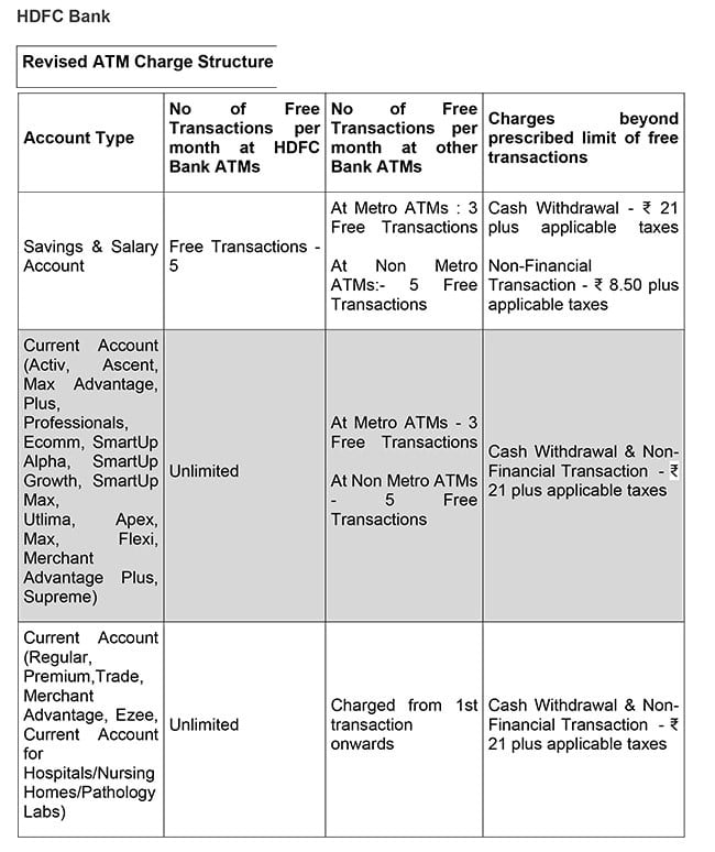 ATM Cash Withdrawal Limit For Major Banks And What They Charge