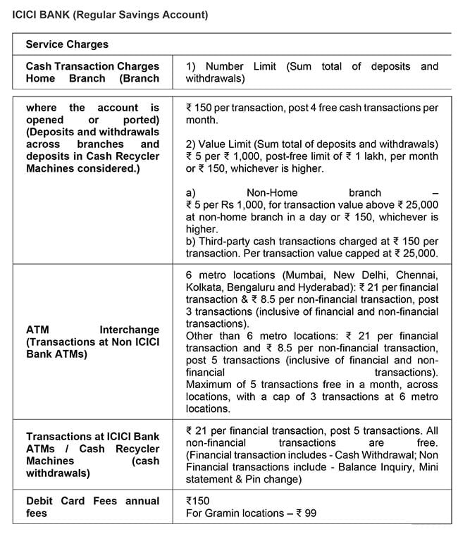 ATM Cash Withdrawal Limit For Major Banks And What They Charge