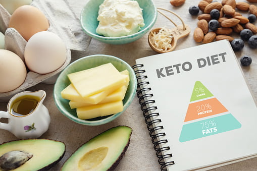 Keto Diets