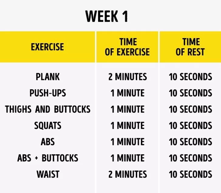 6 Exercises That Will Transform Your Whole Body in Just 4 Weeks