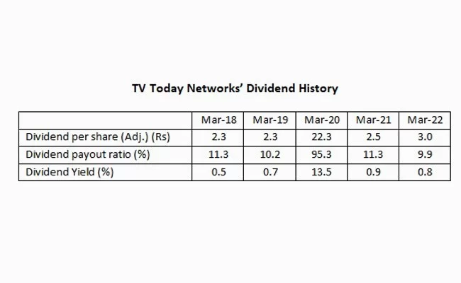 <strong>4 Stocks Declaring More than 500% Dividend In February 2023</strong>