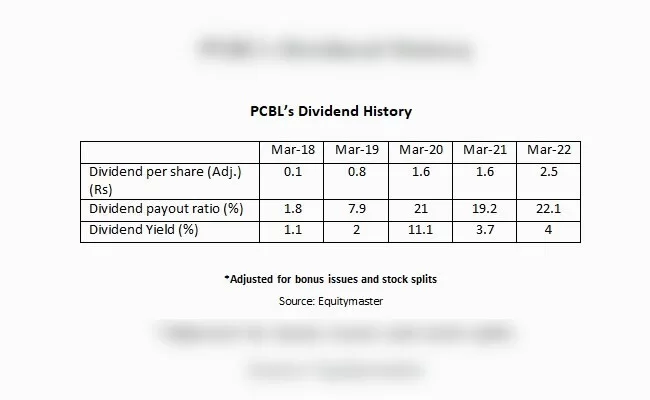 <strong>4 Stocks Declaring More than 500% Dividend In February 2023</strong>