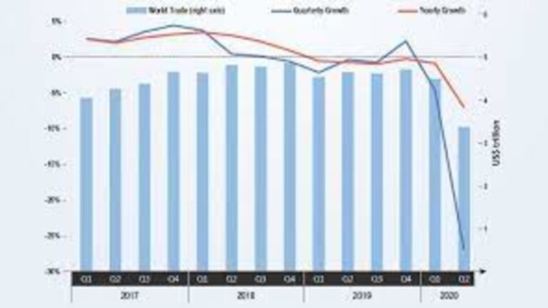 Express View: Trade data points to slowing global and domestic demand