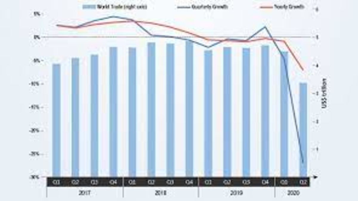 Express View: Trade data points to slowing global and domestic demand