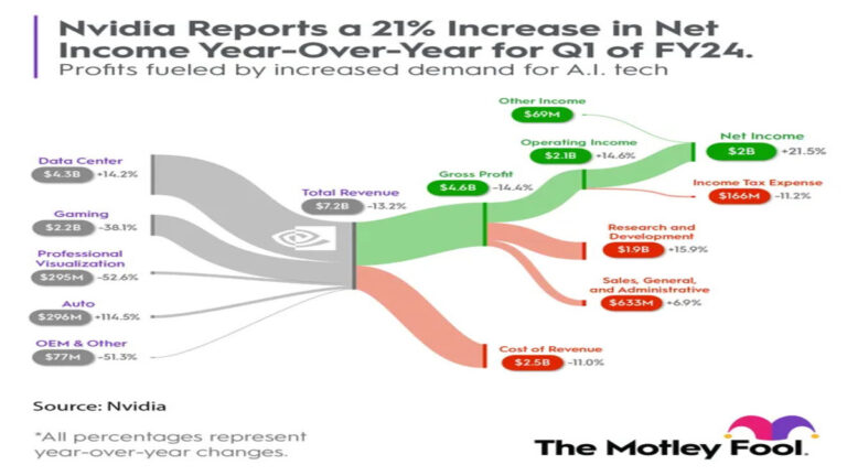 Unleashing the Power of AI: Nvidia's Skyrocketing Stock and the Future of Technology!