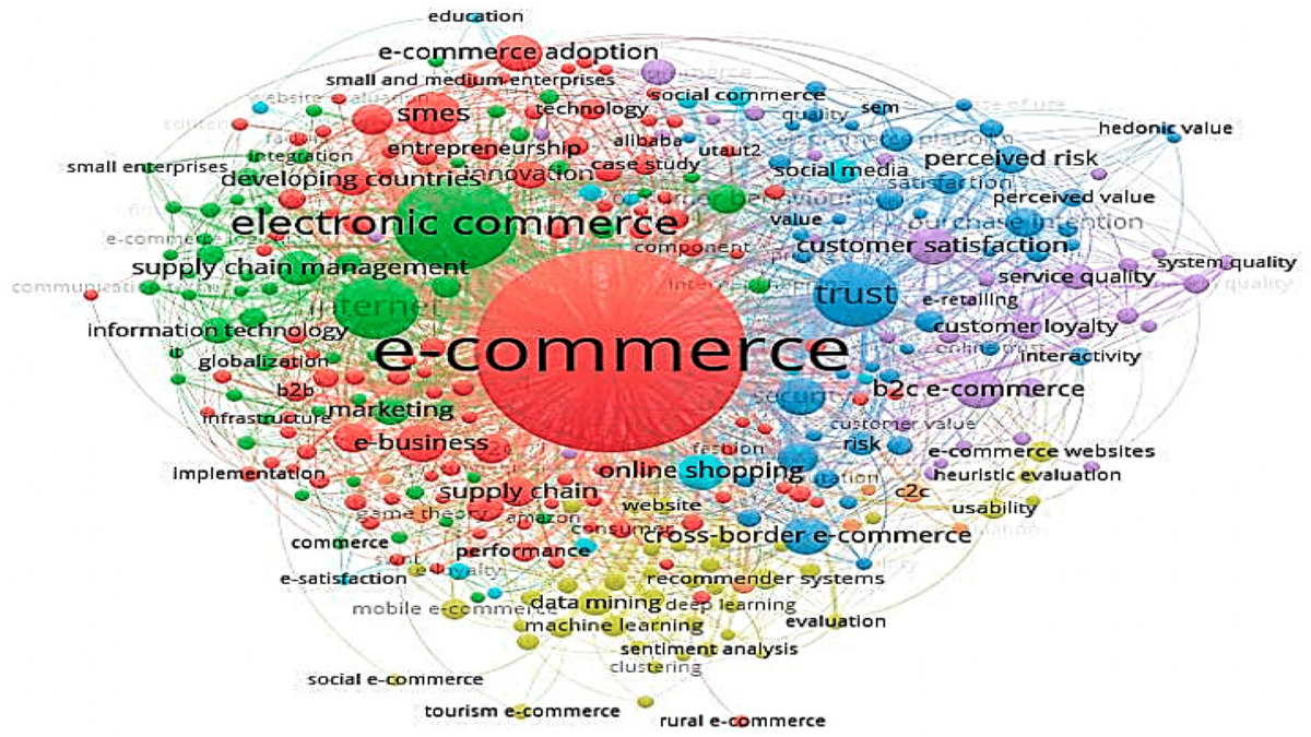 Adapting to the Shift: Understanding Consumers' Psyches in Post-COVID India