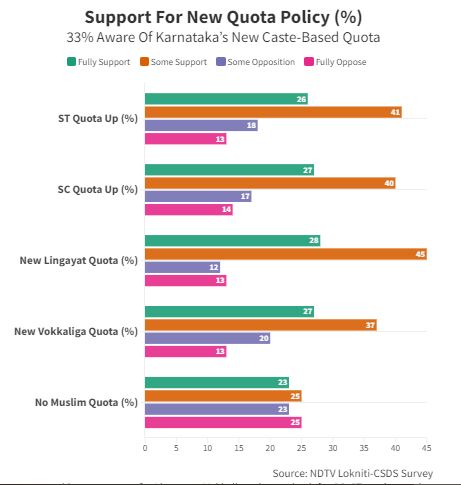 Public Opinion: Joblessness, Poverty Biggest Factors For Voters In Karnataka