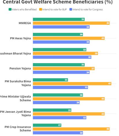 Public Opinion: Joblessness, Poverty Biggest Factors For Voters In Karnataka