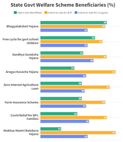 Public Opinion: Joblessness, Poverty Biggest Factors For Voters In Karnataka