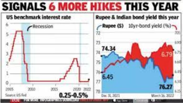 Express View: US Fed and ECB raise interest rates, but the rate hike cycle may be drawing to a close