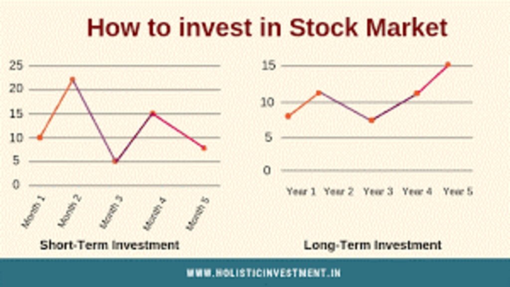 The Pros and Cons of Investing in the Stock Market: A Personal Experience