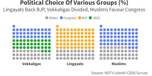 Siddaramaiah Most Popular Choice For Karnataka Chief Minister: NDTV Survey