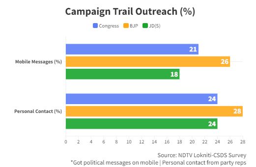 Siddaramaiah Most Popular Choice For Karnataka Chief Minister: NDTV Survey