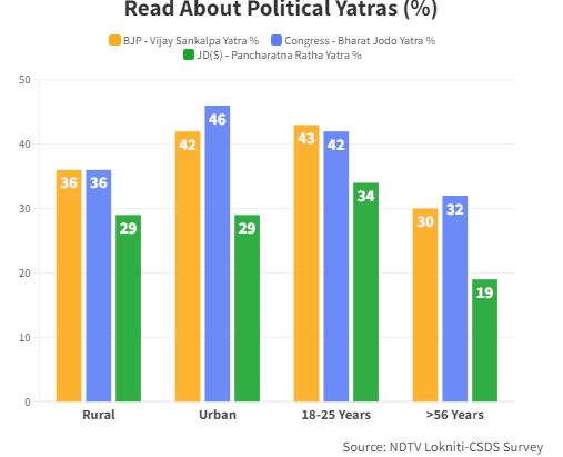 Siddaramaiah Most Popular Choice For Karnataka Chief Minister: NDTV Survey