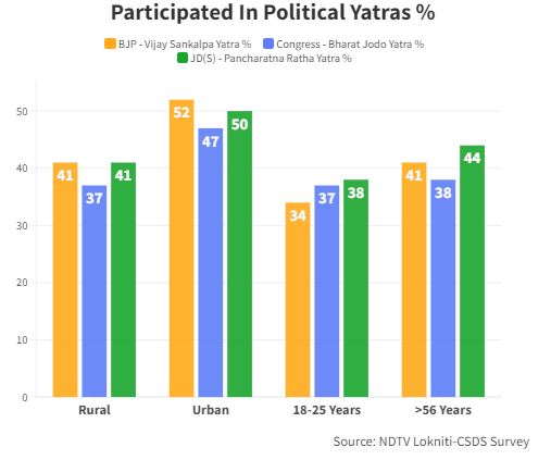 Siddaramaiah Most Popular Choice For Karnataka Chief Minister: NDTV Survey