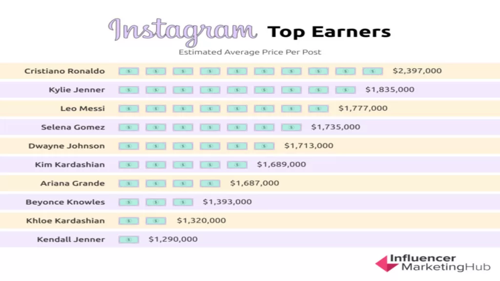 Unveiling the Power of Instagram Story Views: A New Era of Influence