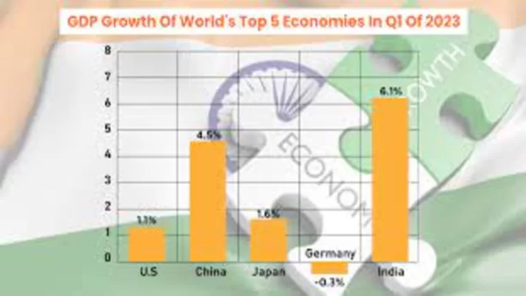 India's Economic Ascent: Will it Surpass the U.S. as the World's Largest Economy?