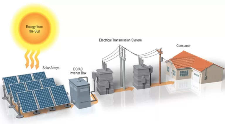 The Solar Energy Revolution: Exploring Pros and Cons for a Brighter Future