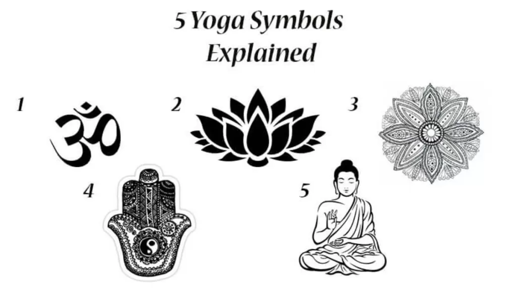 Exploring Beyond Yoga: Is it Science, Religion, Art, or Beyond?