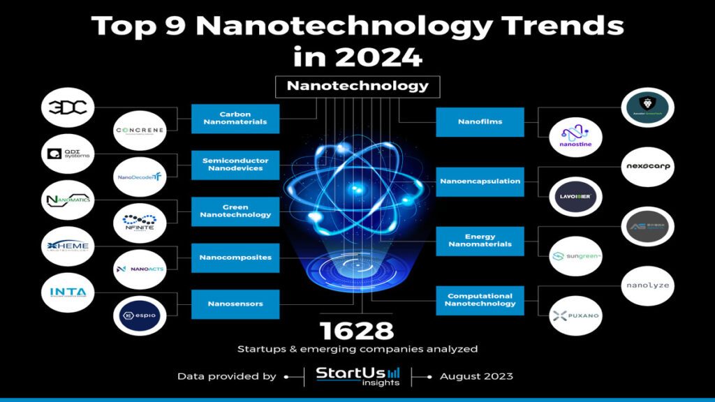 The Next Wave: Revolutionary Technologies Shaping Our Tomorrow