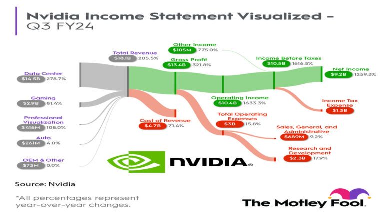 Market Insights: Dow's Decline, Nvidia's Record, and Stock Strategies for 2024 📉📈