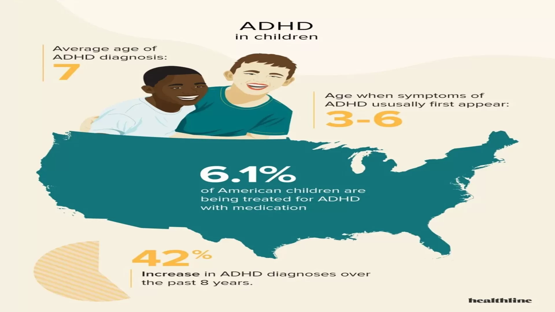 ADHD Diagnoses on the Rise: CDC Study Reveals Impact of COVID-19 on Children's Mental Health