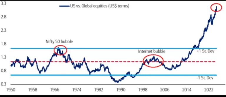 "How ‘The Mother of All Bubbles’ Will Pop: A Financial Warning You Can’t Ignore!"