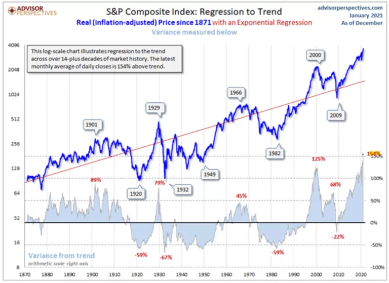 "Why the US Stock Bubble Isn’t Popping Anytime Soon!"