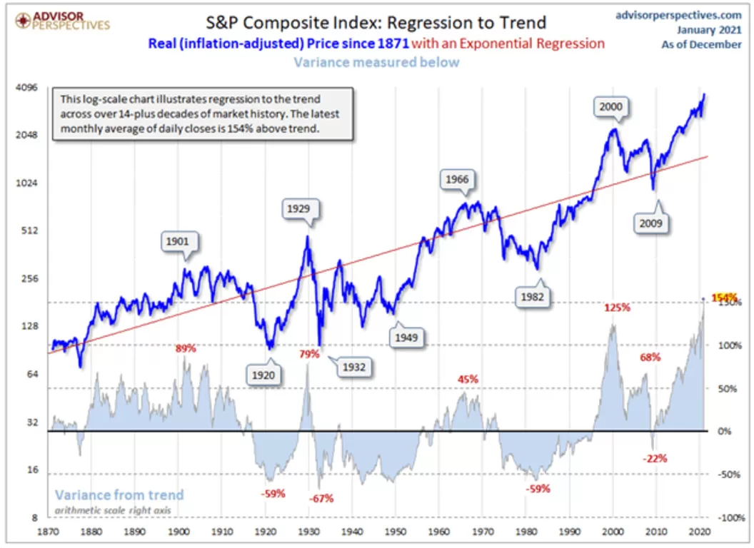 "Why the US Stock Bubble Isn’t Popping Anytime Soon!"